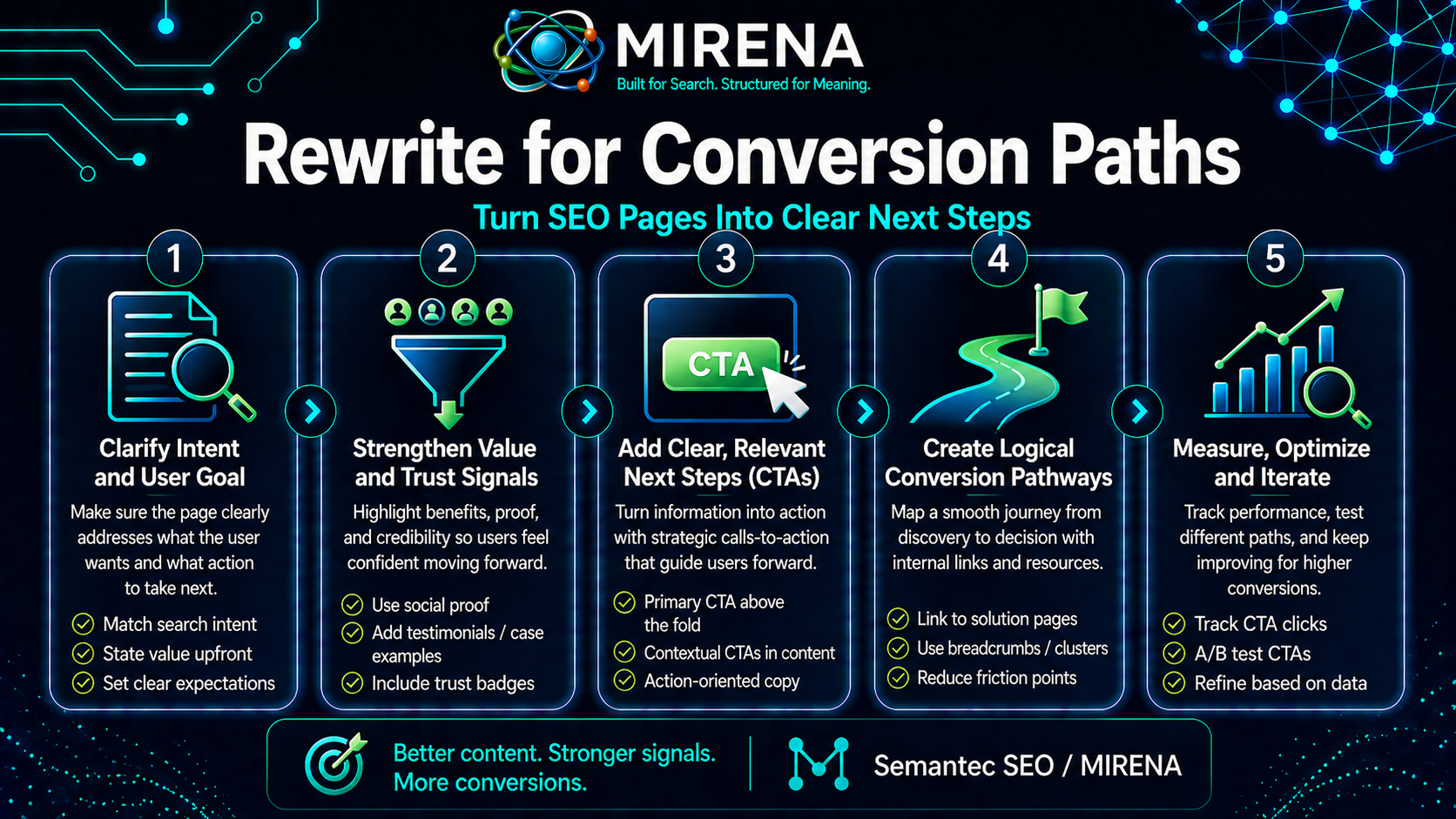 Rewrite for Conversion Paths Turn SEO Pages Into Clear Next Steps