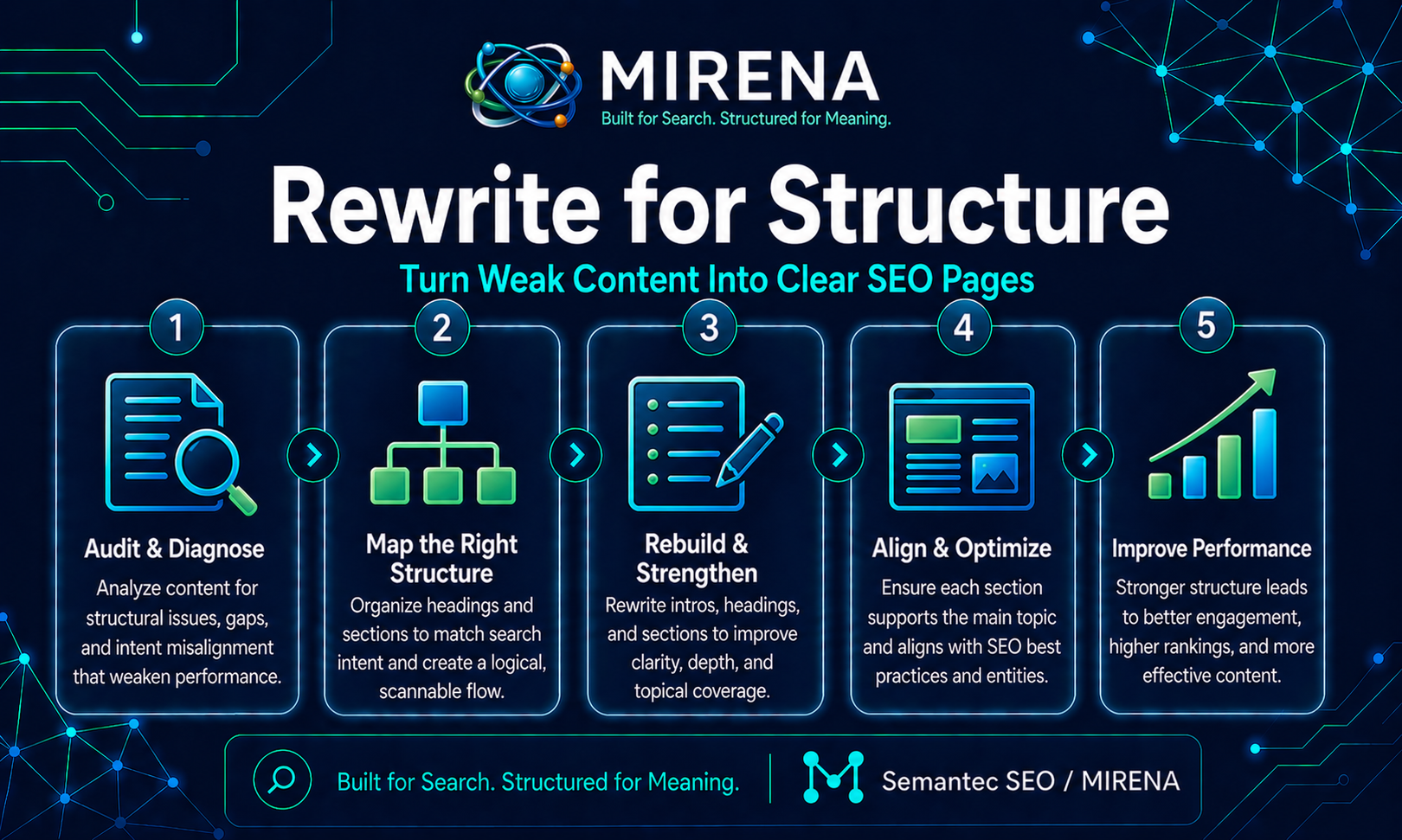 Rewrite for Structure Turn Weak Content Into Clear SEO Pages