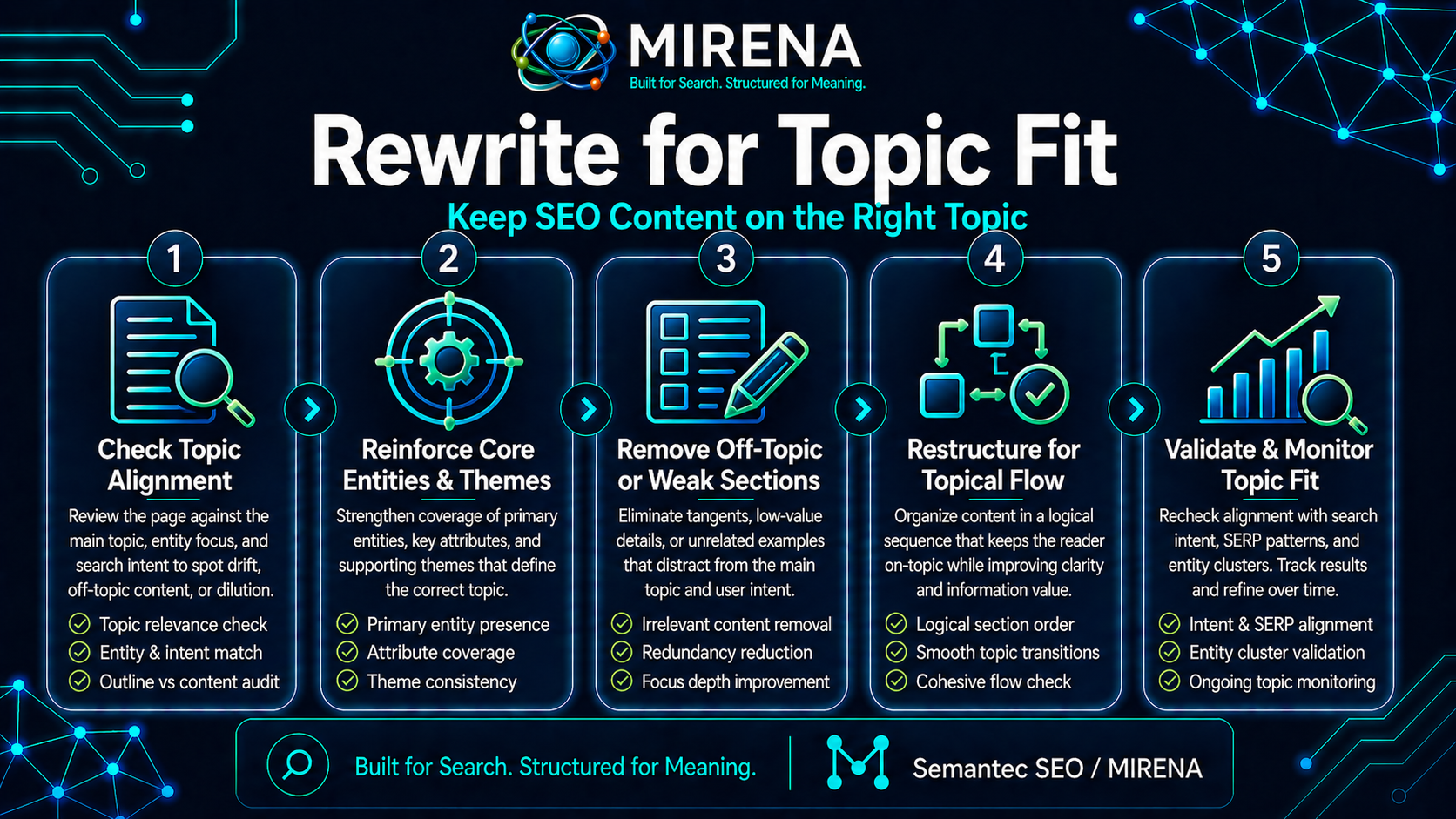 Rewrite for Topic Fit Keep SEO Content on the Right Topic