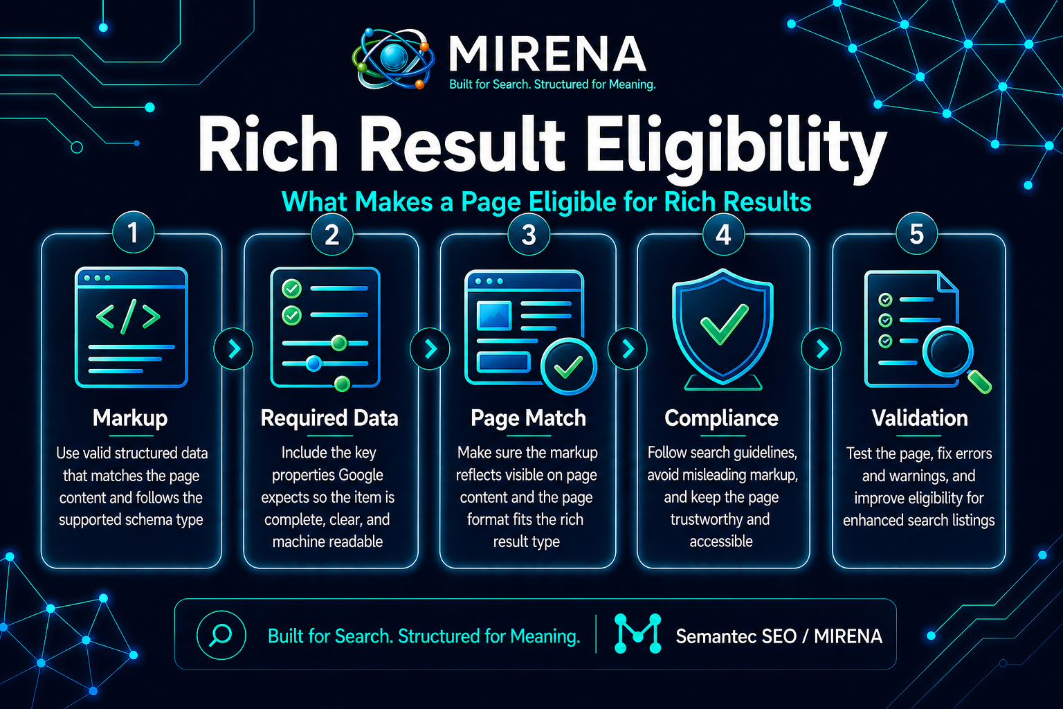 Rich Result Eligibility: What Makes a Page Eligible for Rich Results