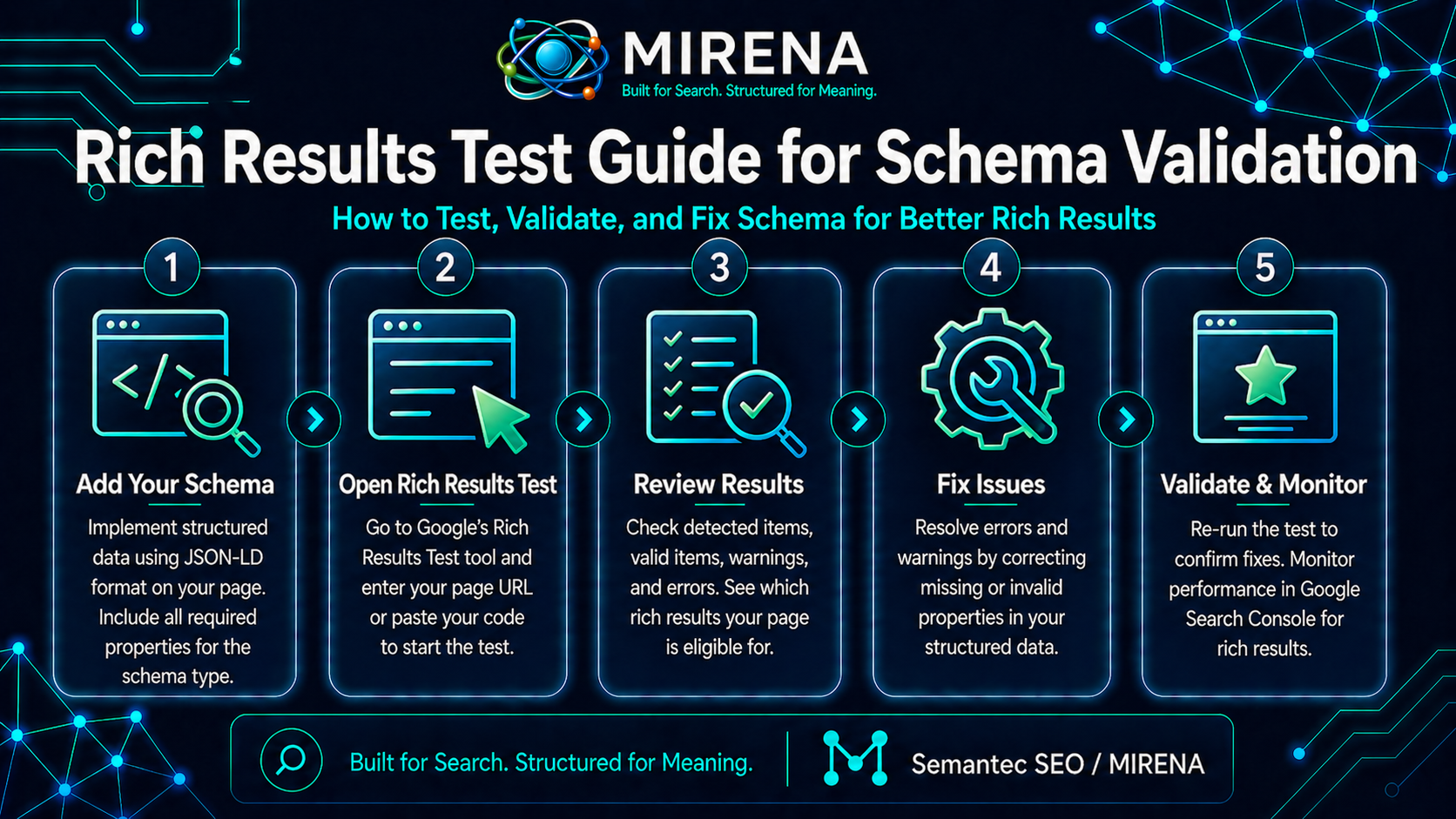 Rich Results Test Guide for Schema Validation