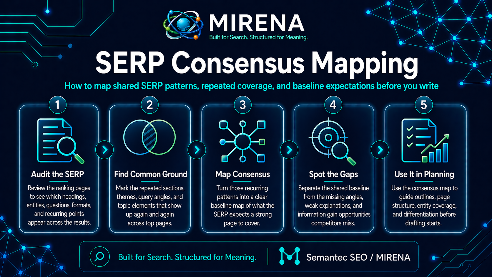 SERP Consensus Mapping