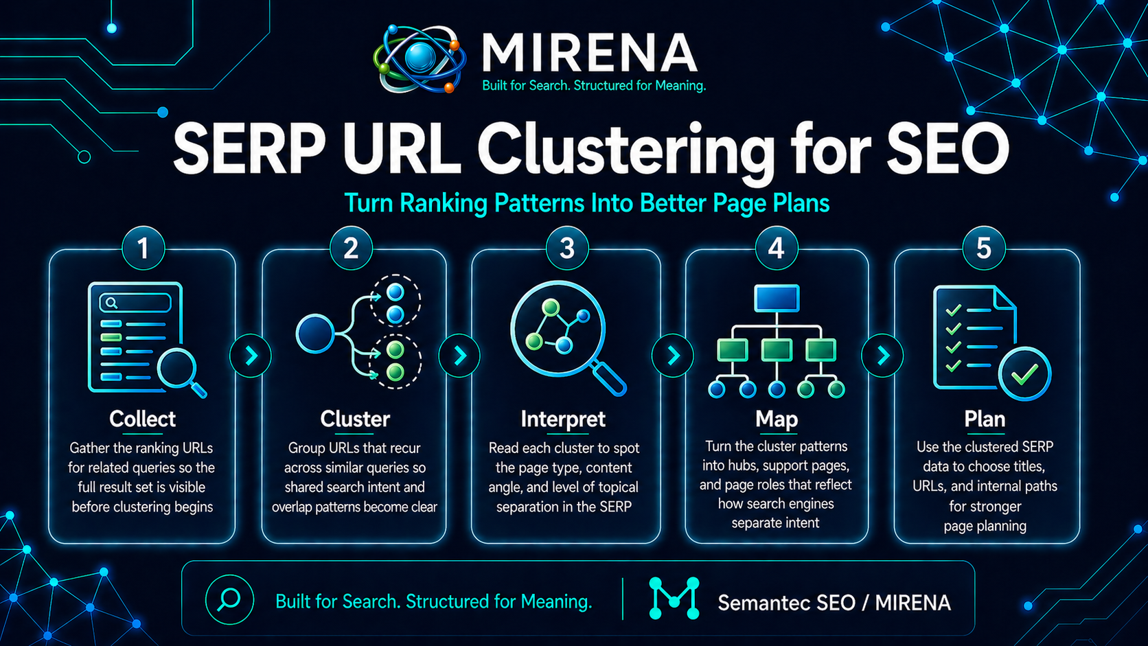 SERP URL Clustering for SEO Turn Ranking Patterns Into Better Page Plans