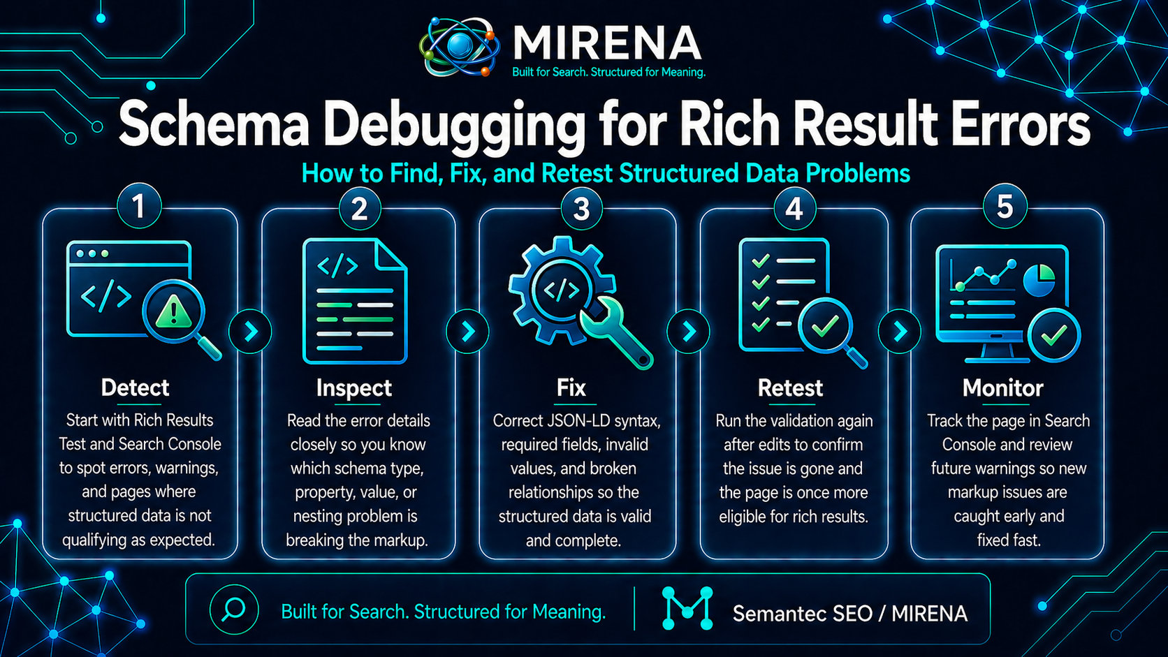 Schema Debugging for Rich Result Errors