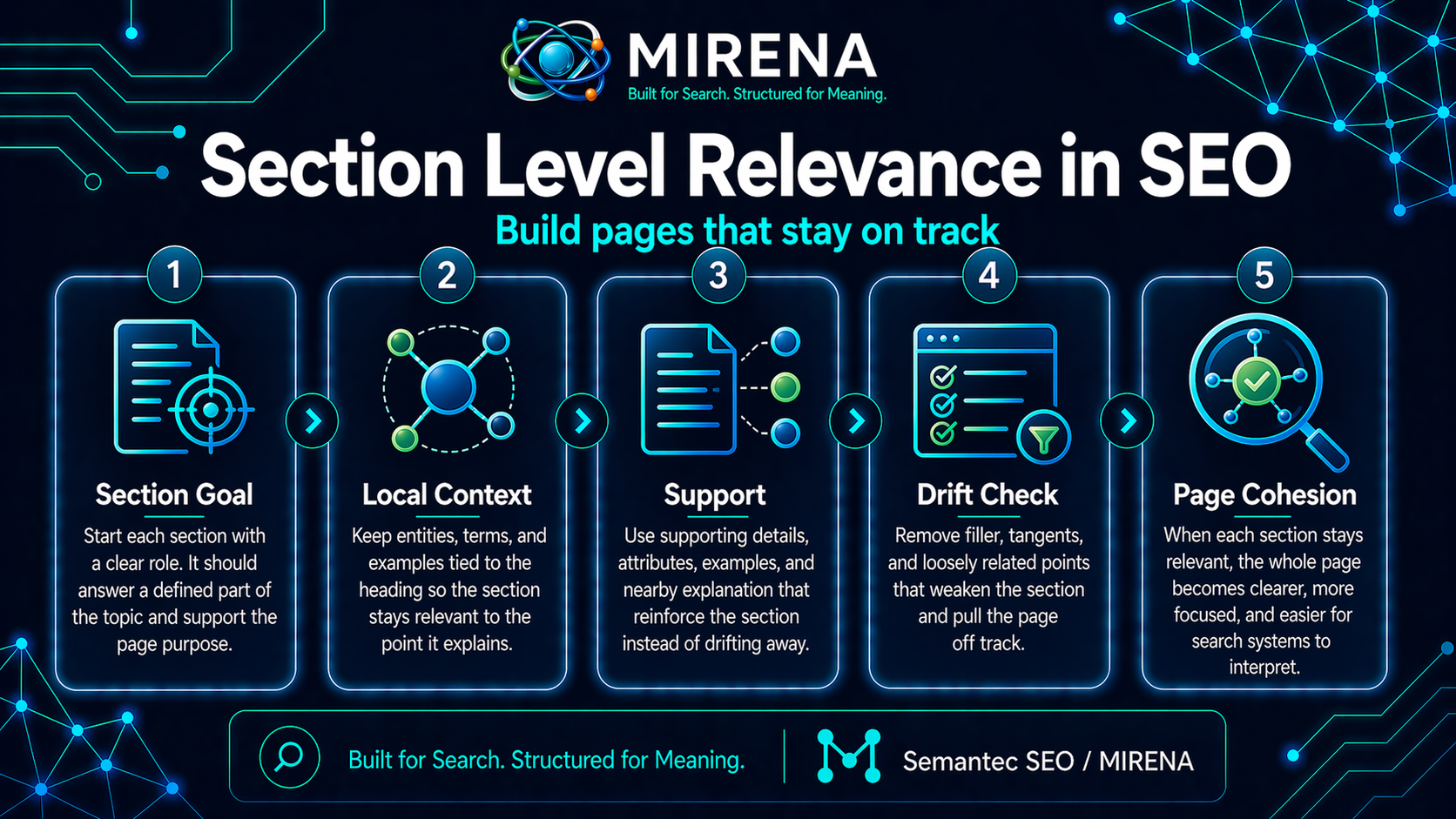 Section Level Relevance in SEO Build Pages That Stay On Track