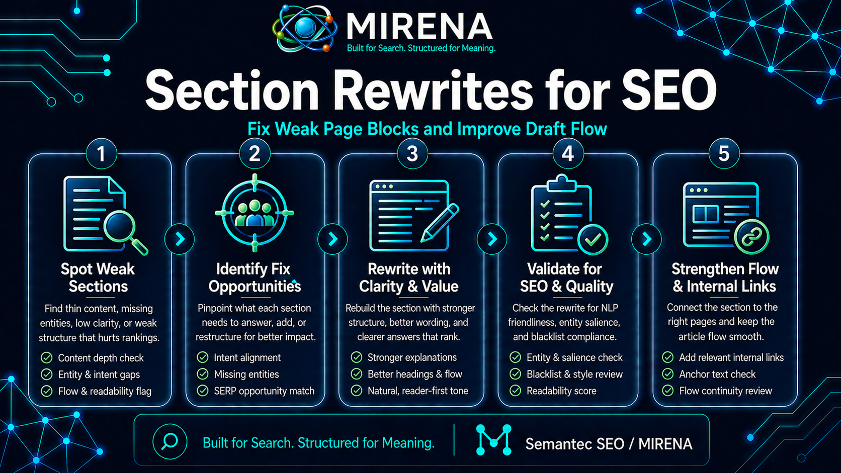 Section Rewrites for SEO Fix Weak Page Blocks and Improve Draft Flow