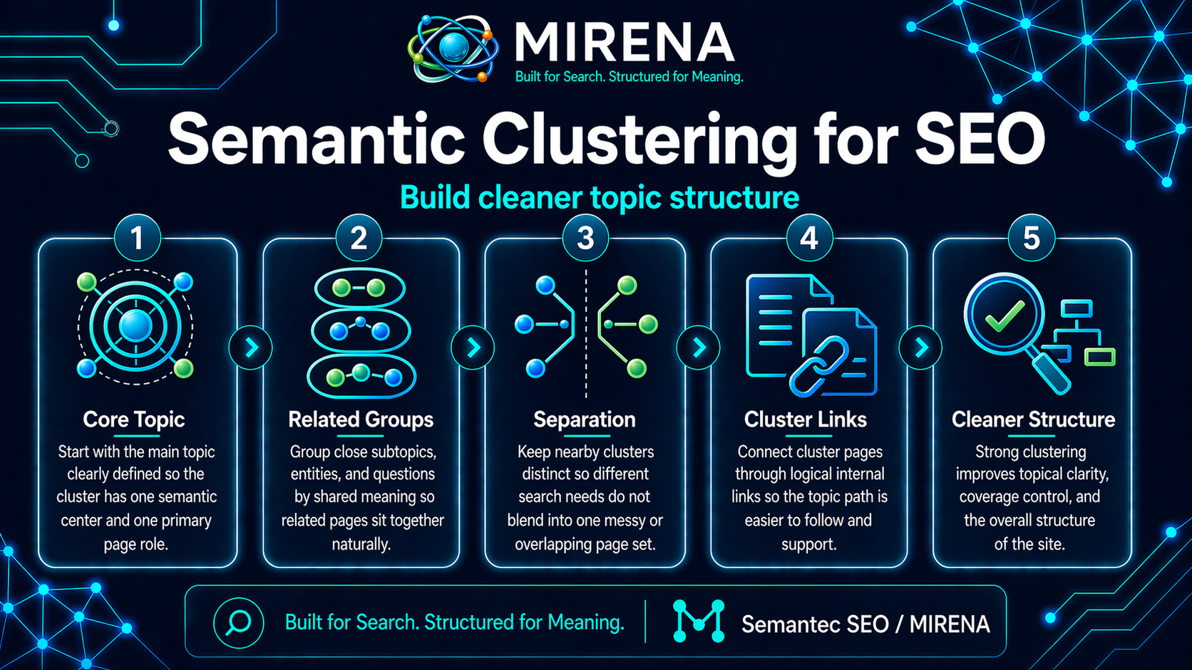 Semantic Clustering for SEO Build Cleaner Topic Structure