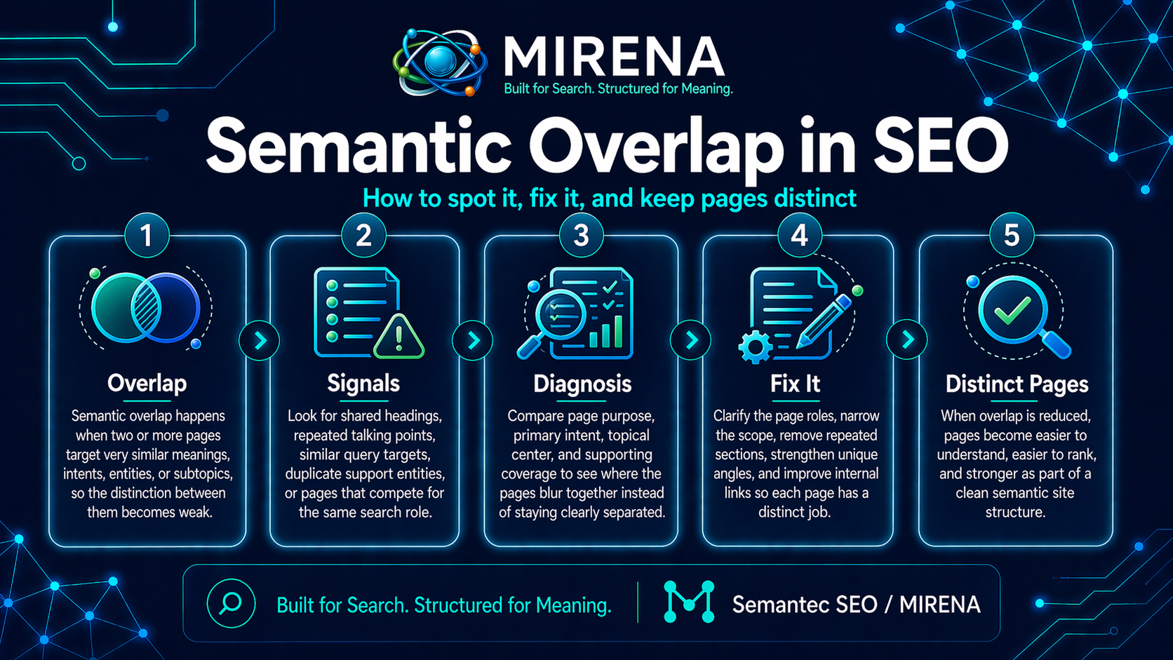 Semantic Overlap in SEO How to Spot It, Fix It, and Keep Pages Distinct