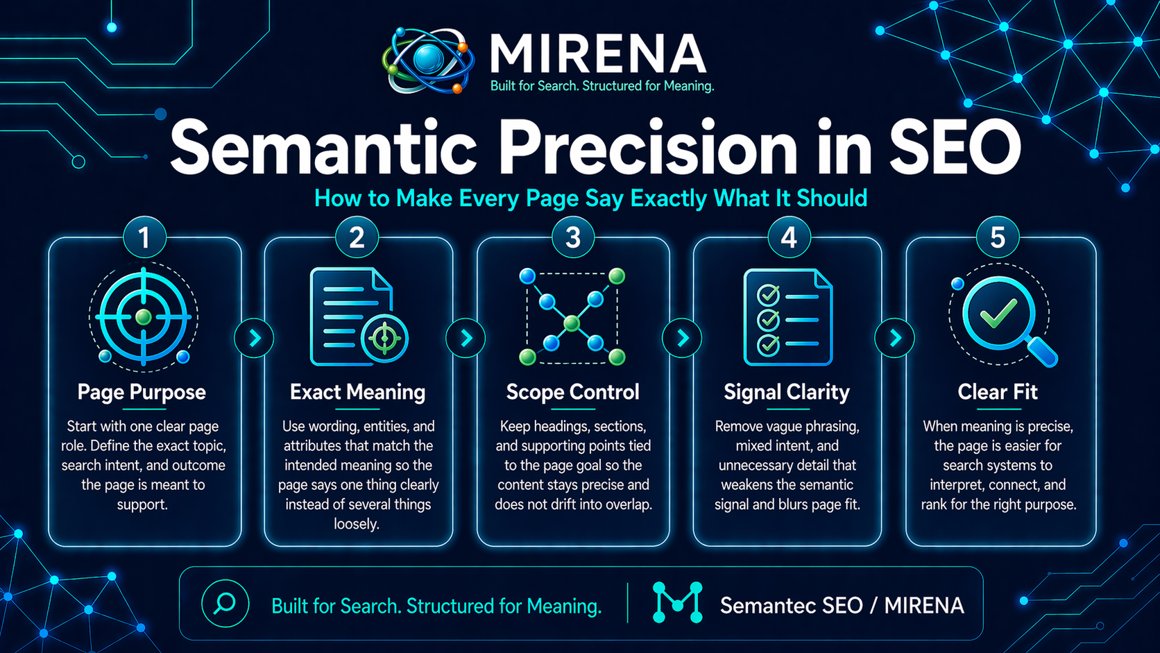 Semantic Precision in SEO How to Make Every Page Say Exactly What It Should