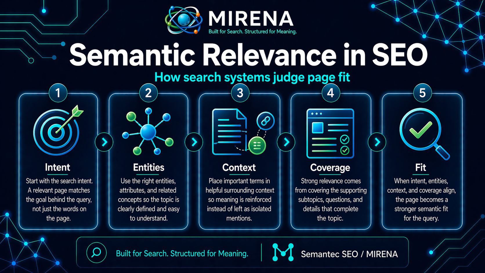 Semantic Relevance in SEO How Search Systems Judge Page Fit