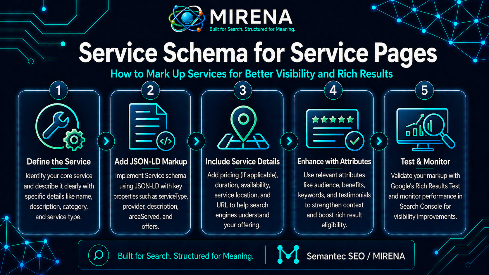 Service Schema for Service Pages