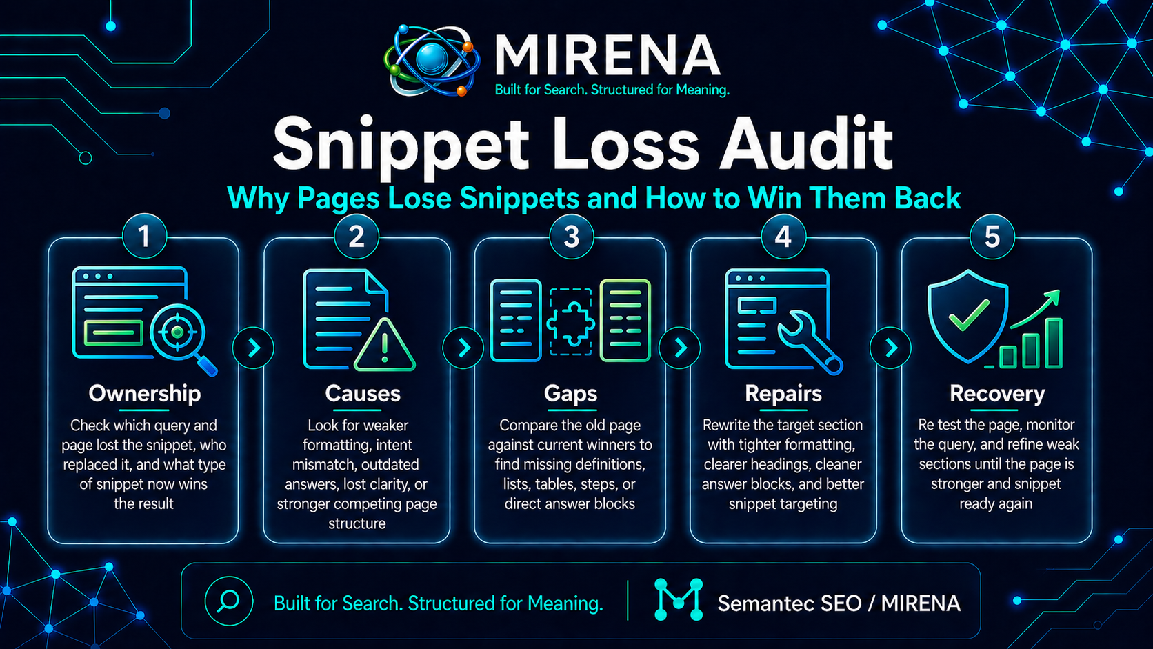 Snippet Loss Audit Why Pages Lose Snippets and How to Win Them Back
