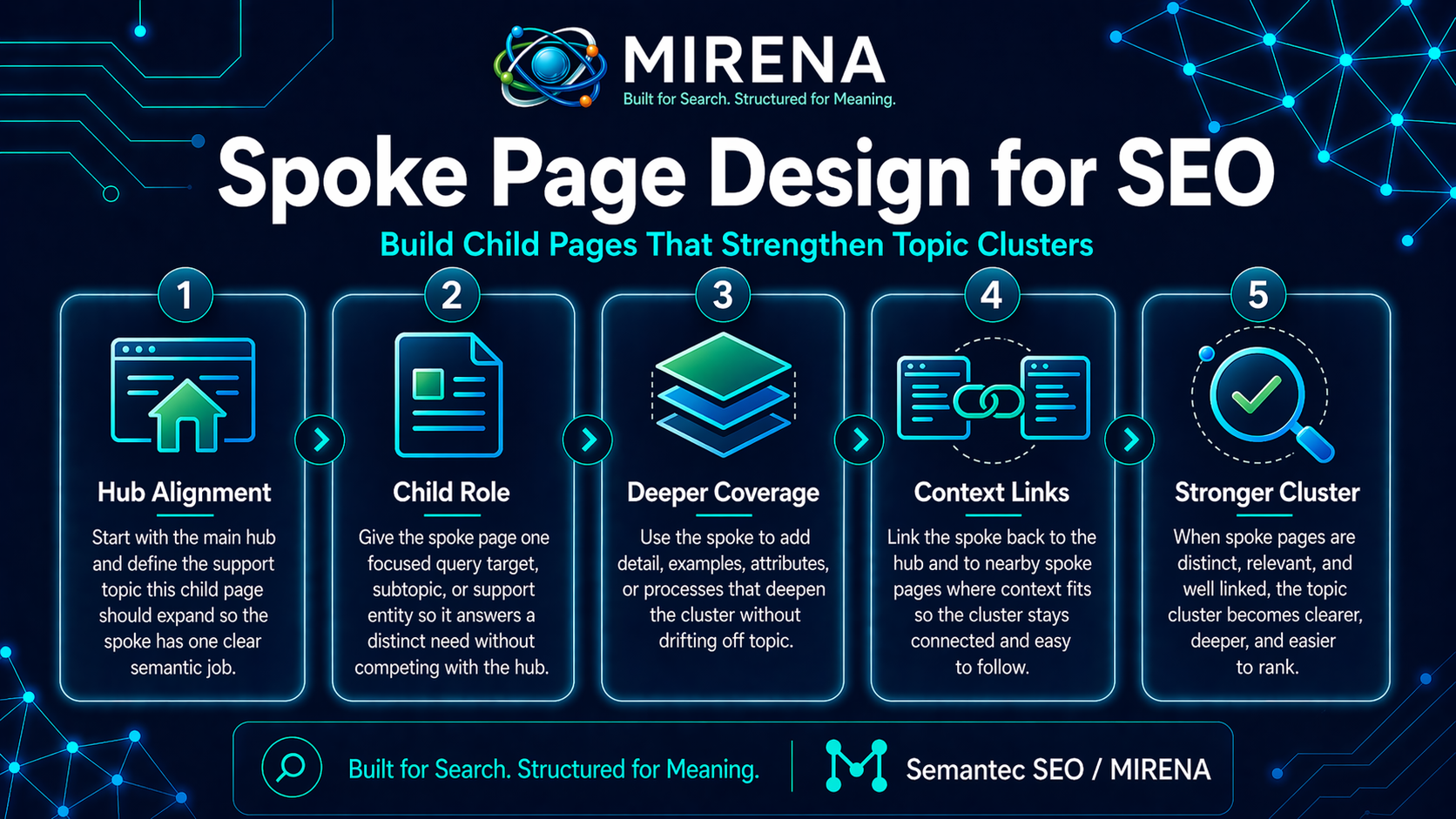 Spoke Page Design for SEO: Build Child Pages That Strengthen Topic Clusters