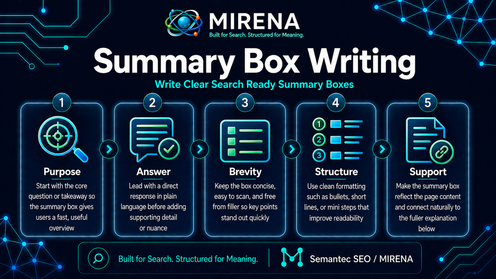 Summary Box Writing: Write Clear Search Ready Summary Boxes