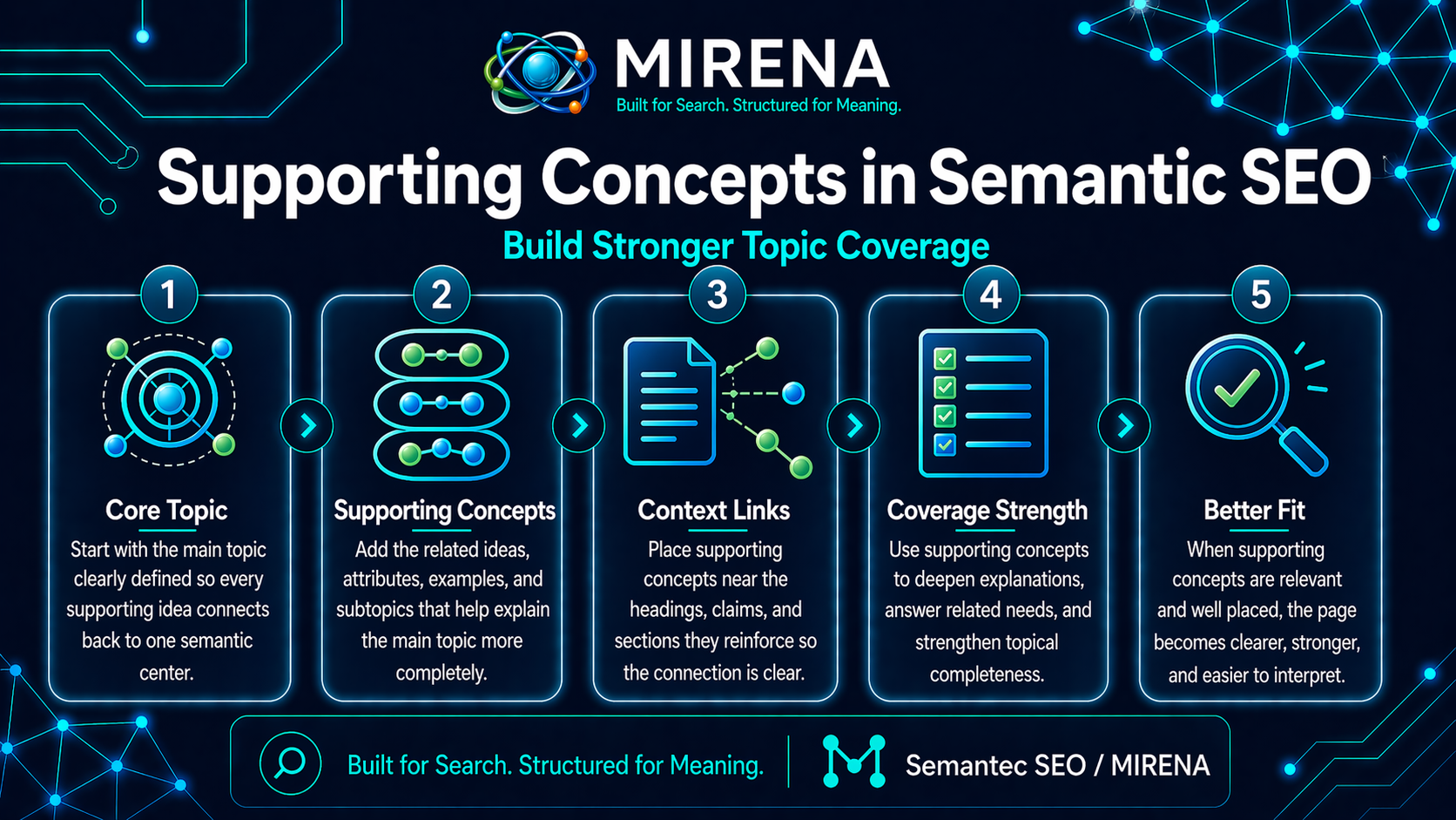 Supporting Concepts in Semantic SEO Build Stronger Topic Coverage