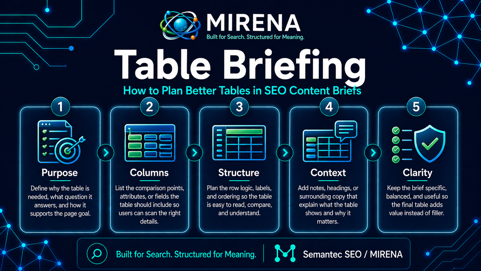Table Briefing How to Plan Better Tables in SEO Content Briefs