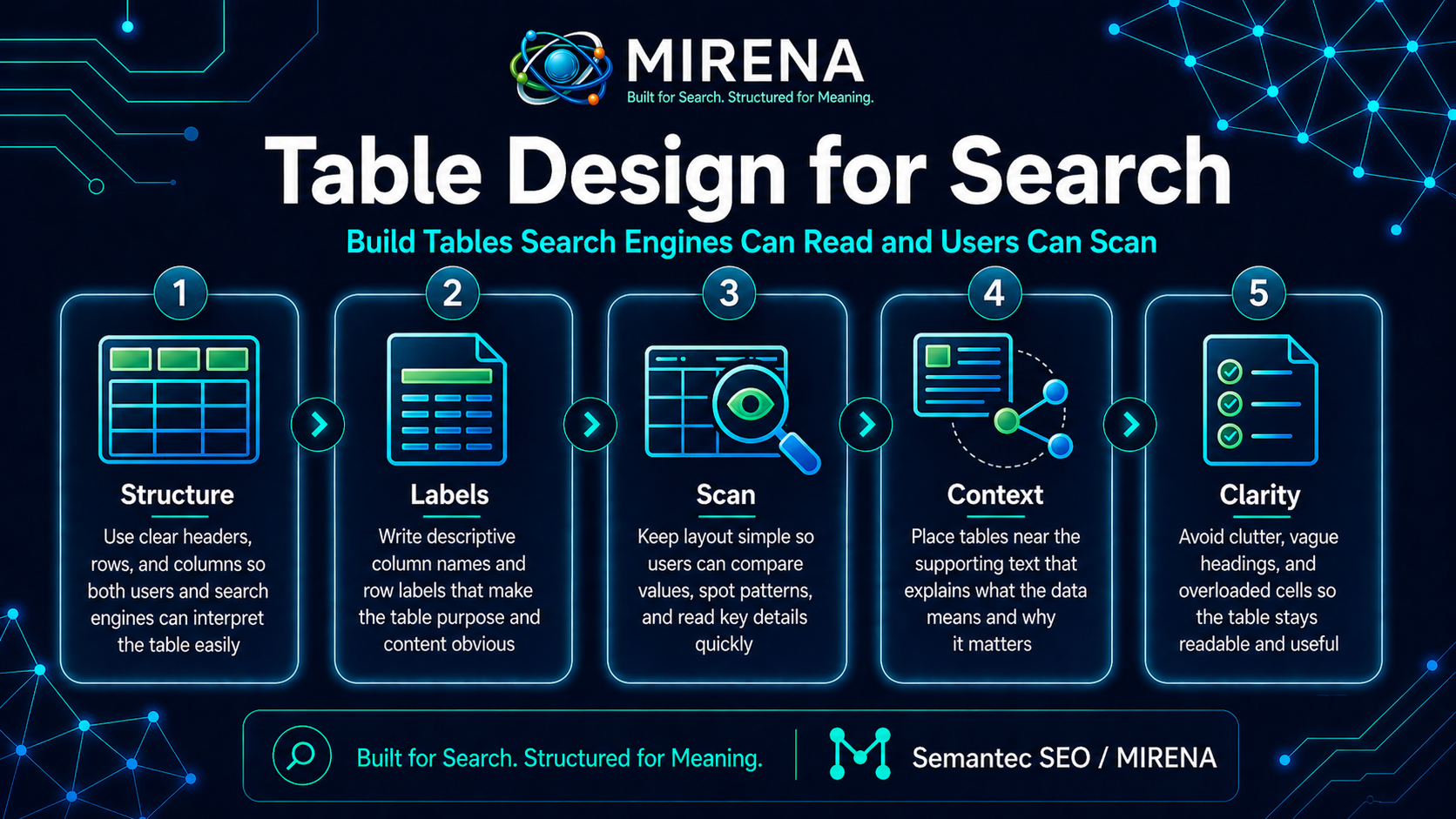 Table Design for Search: Build Tables Search Engines Can Read and Users Can Scan