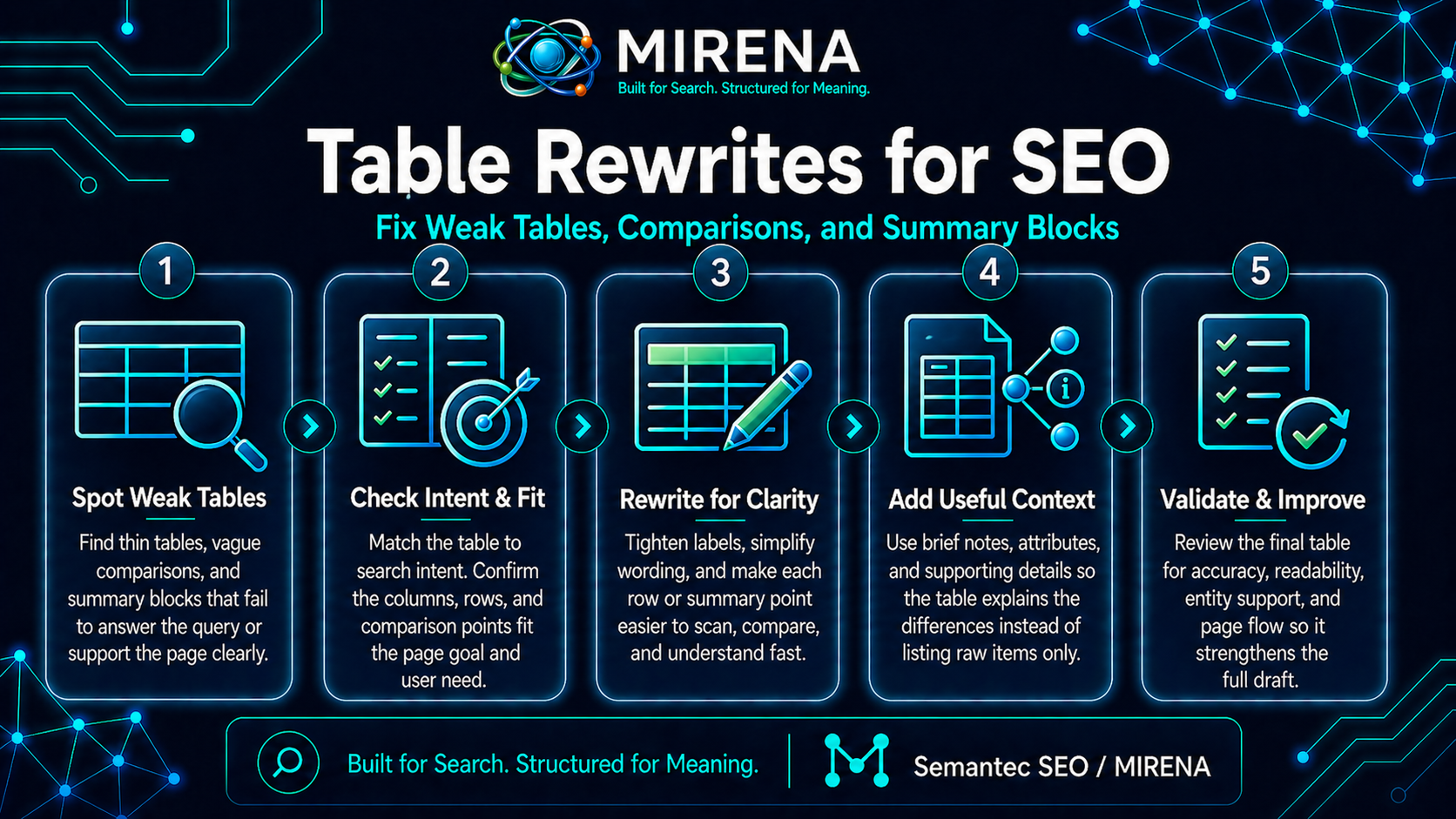 Table Rewrites for SEO Fix Weak Tables, Comparisons, and Summary Blocks