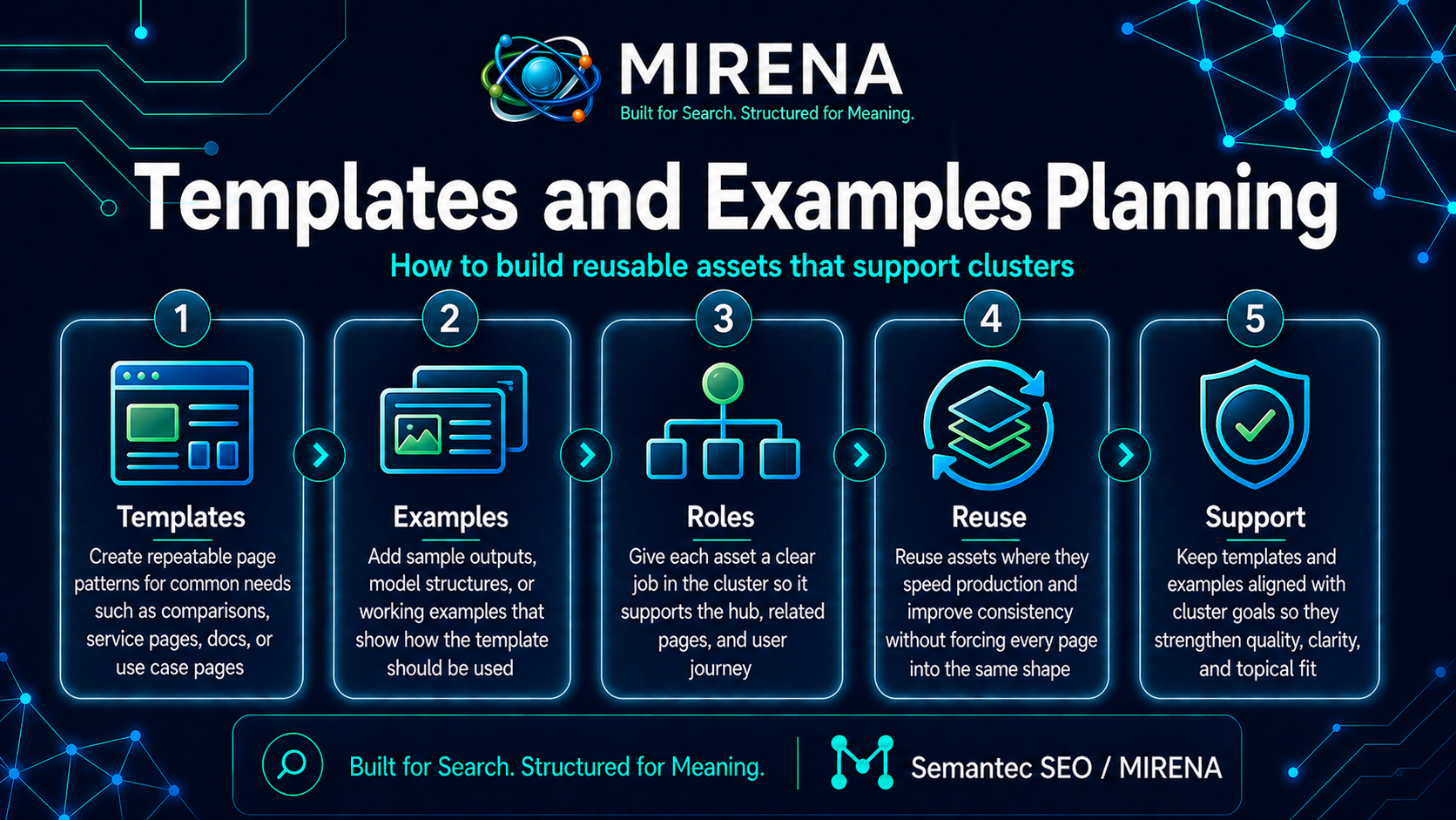 Templates and Examples Planning for SEO: Build Reusable Assets That Support Clusters
