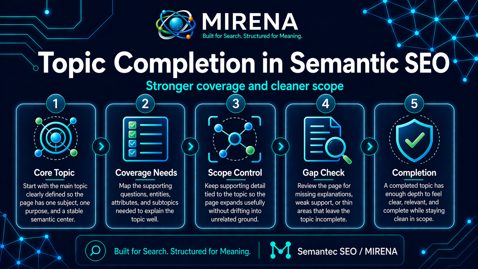 Topic Completion in Semantic SEO Stronger Coverage and Cleaner Scope