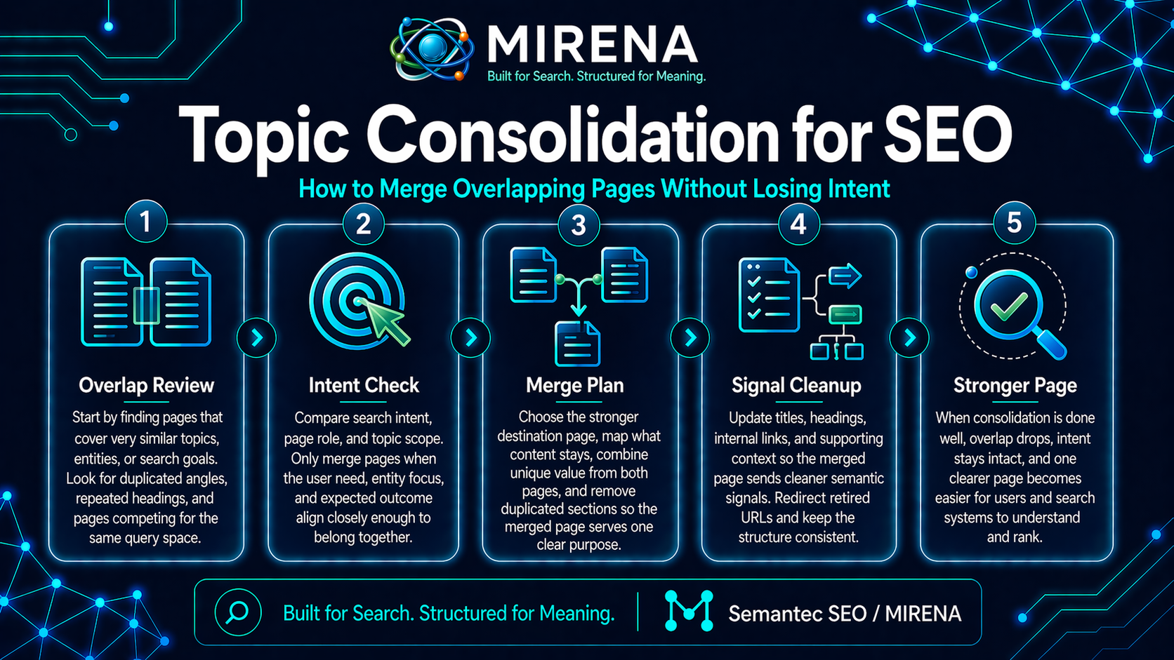 Topic Consolidation for SEO: How to Merge Overlapping Pages Without Losing Intent