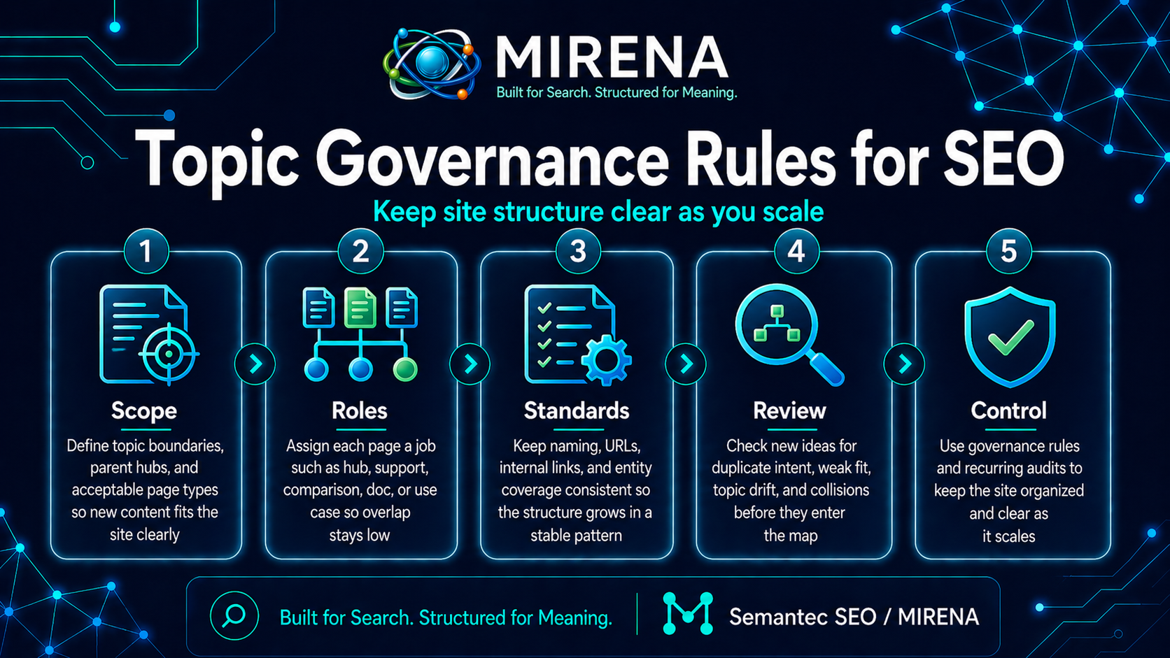 Topic Governance Rules for SEO: Keep Site Structure Clear as You Scale