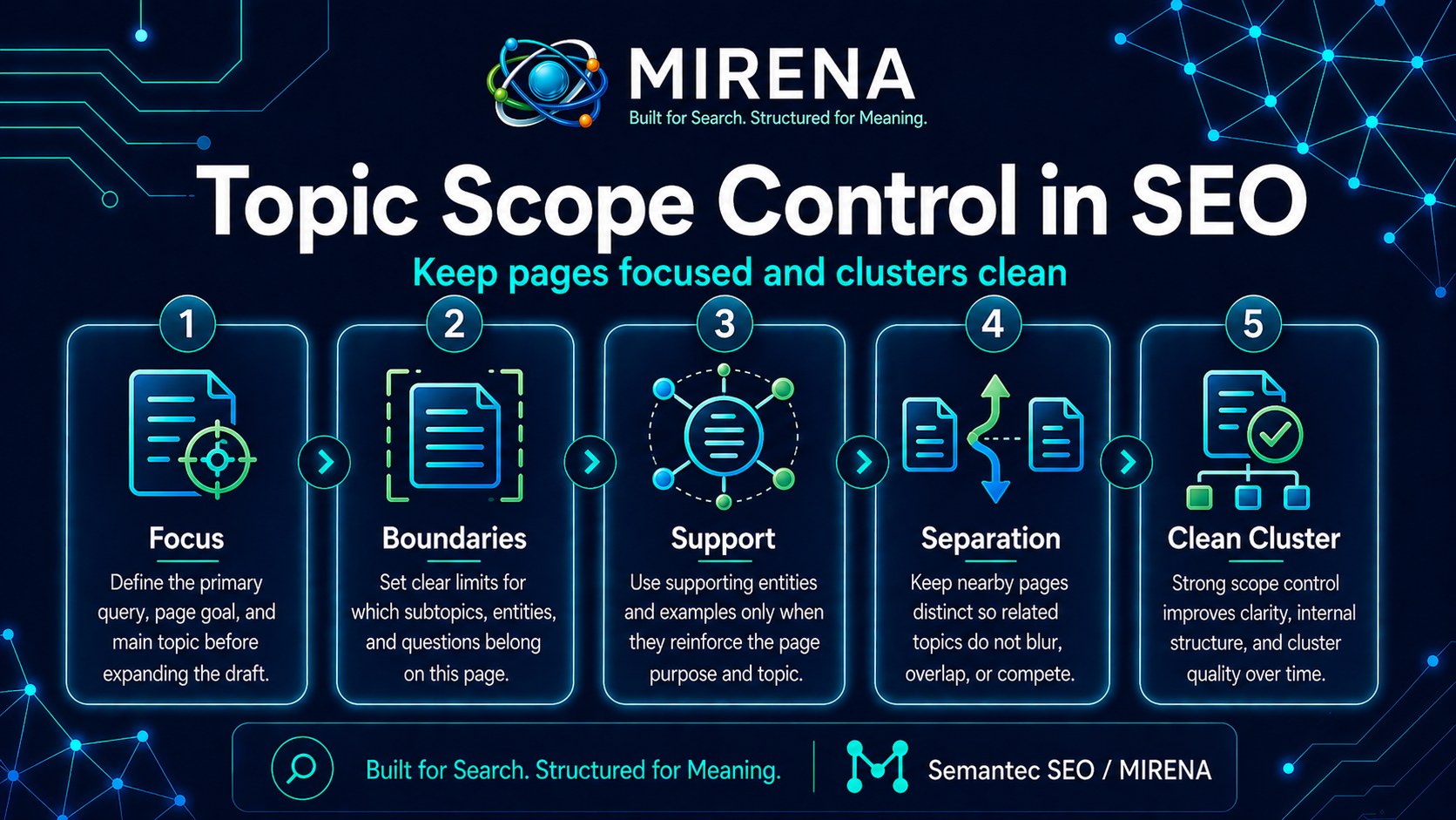 Topic Scope Control in SEO: Keep Pages Focused and Clusters Clean