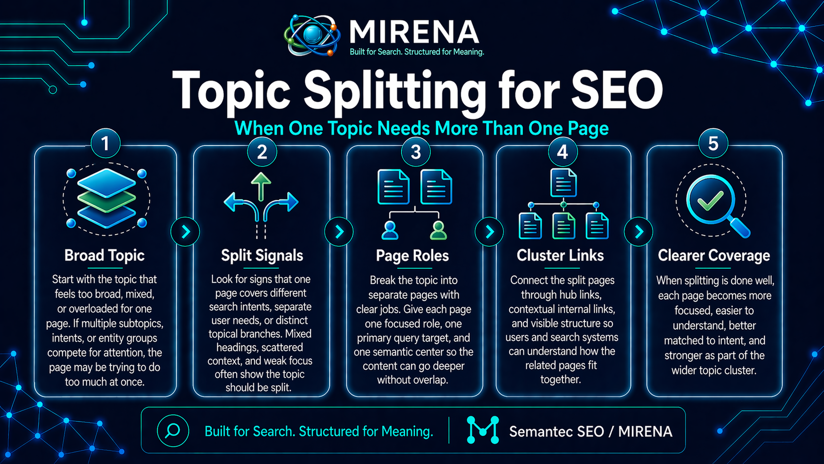 Topic Splitting for SEO: When One Topic Needs More Than One Page