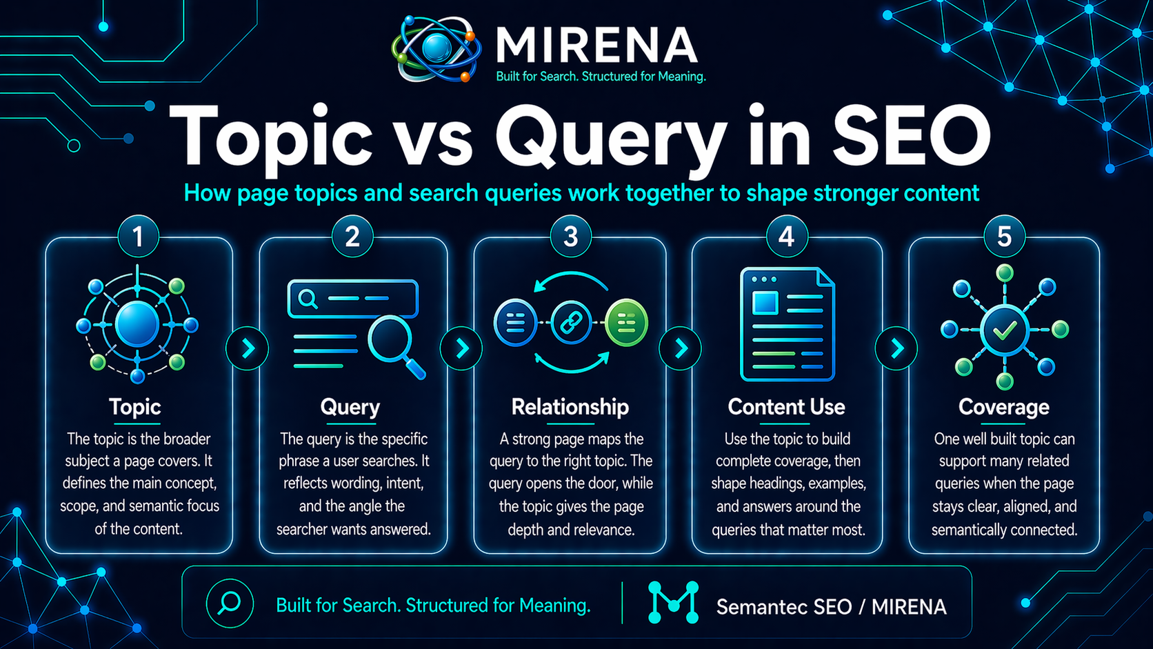 Topic vs Query in SEO