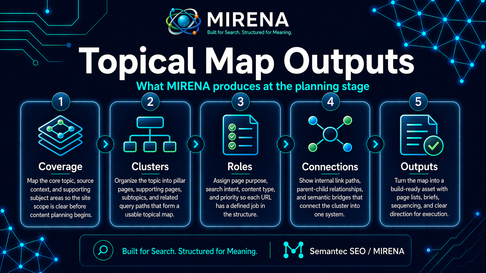 Topical Map Outputs: What MIRENA Produces at the Planning Stage