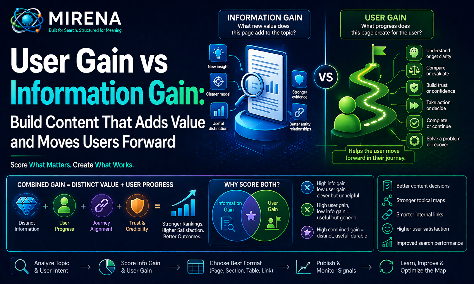 User Gain vs Information Gain: Build Content That Adds Value and Moves Users Forward