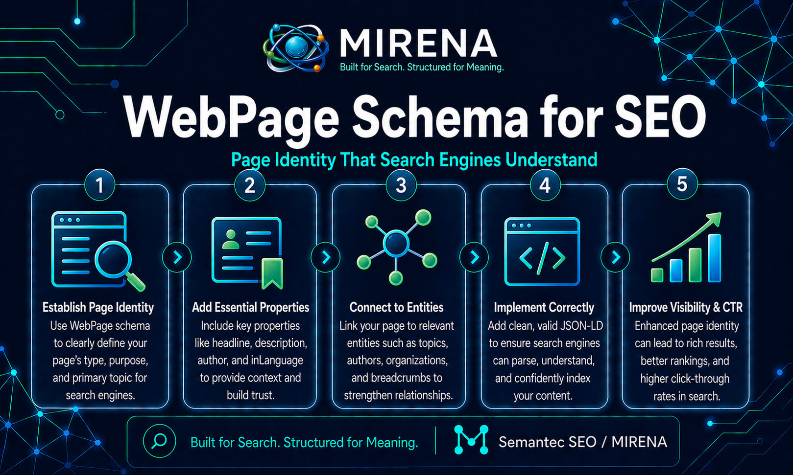WebPage Schema for SEO Page Identity