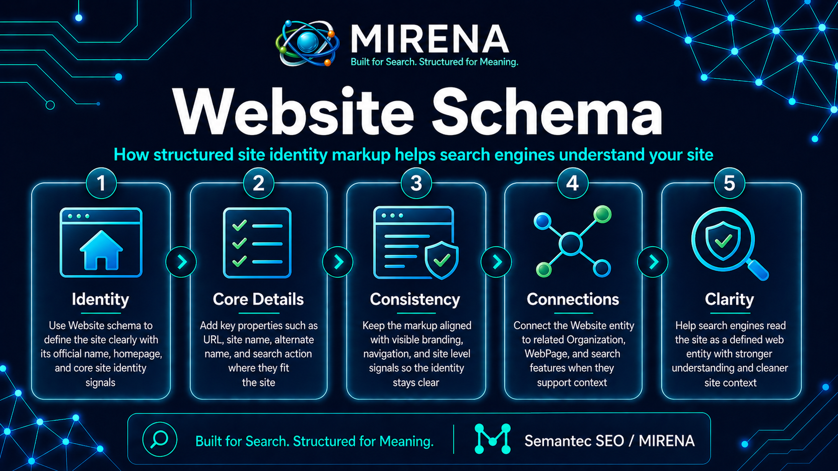 Website Schema for SEO Site Identity