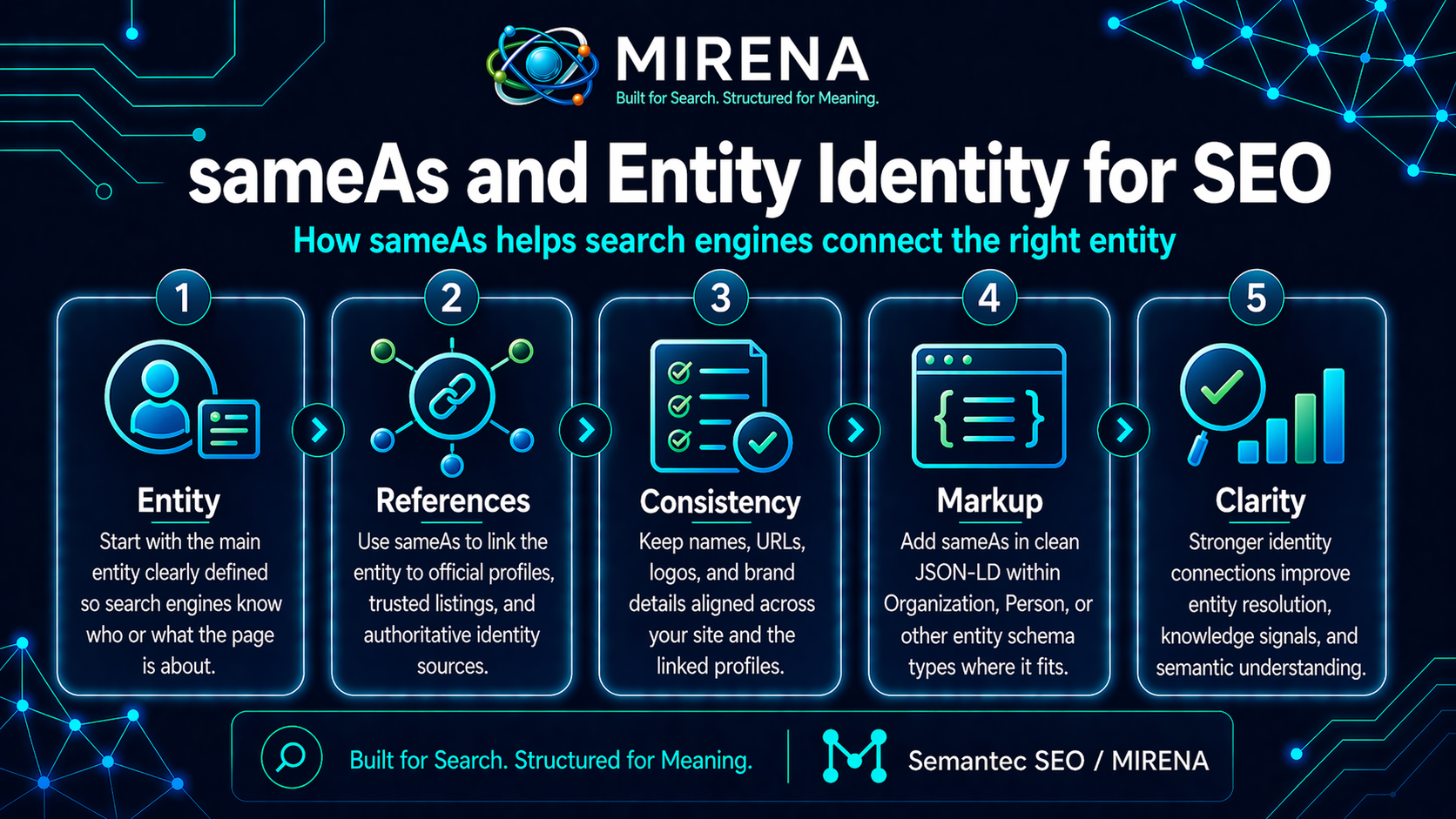 sameAs and Entity Identity for SEO