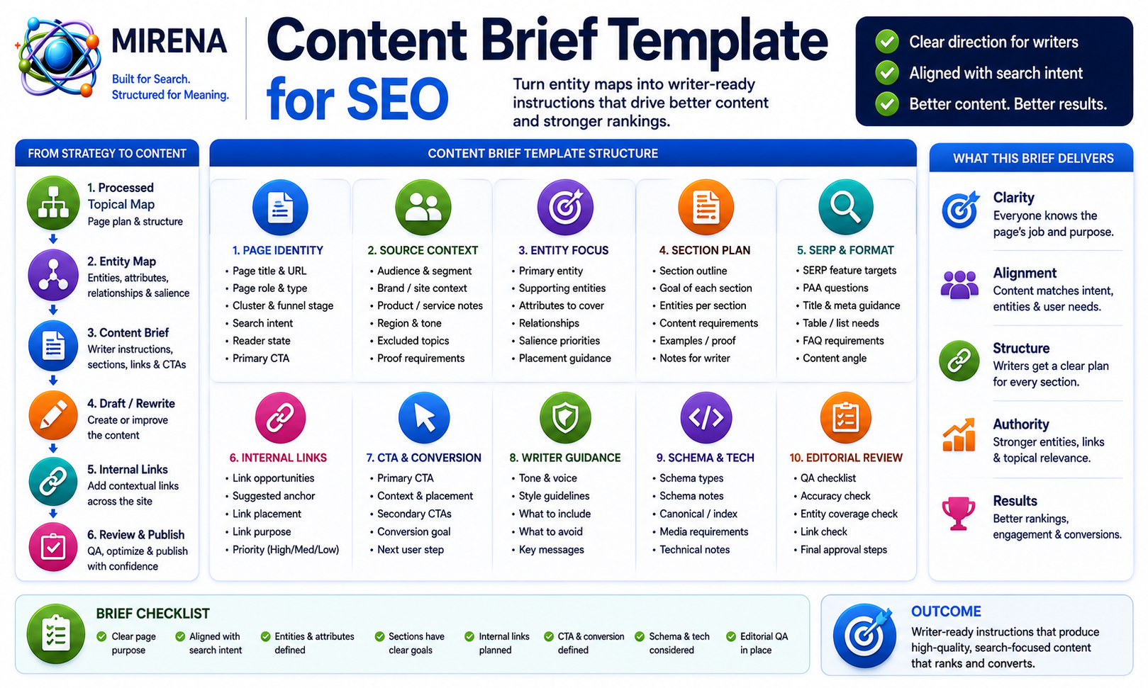 Content Brief Template for SEO Build Better Writer Briefs
