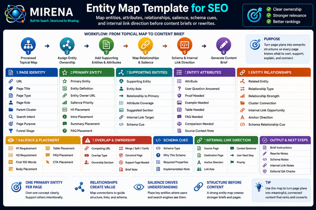 Entity Map Template Fields