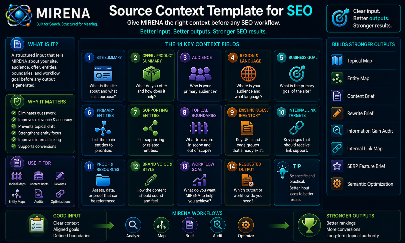 Source Context Template for SEO