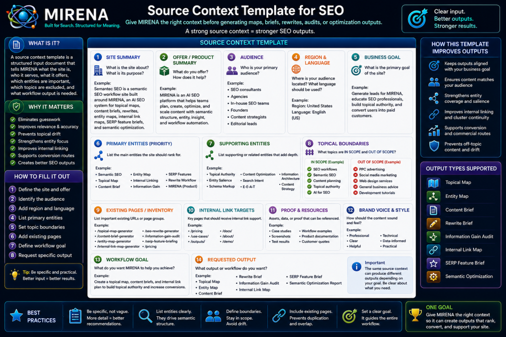 What the Source Context Template Includes